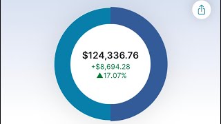 Showing My YTD Cash Invested | $124,000 Weekly M1 Finance FIRE Dividend Portfolio Review
